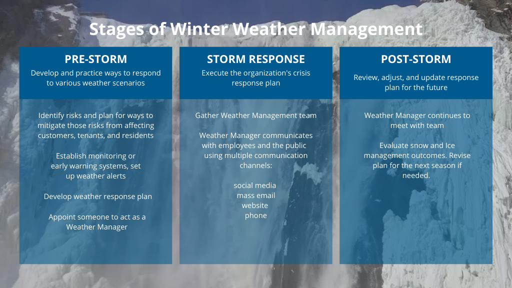 Winter weather management tips for commercial property managers